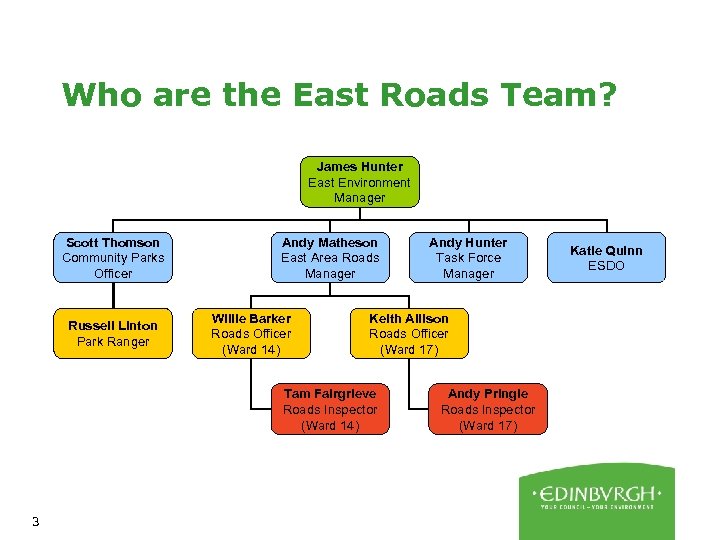 Who are the East Roads Team? James Hunter East Environment Manager Scott Thomson Community