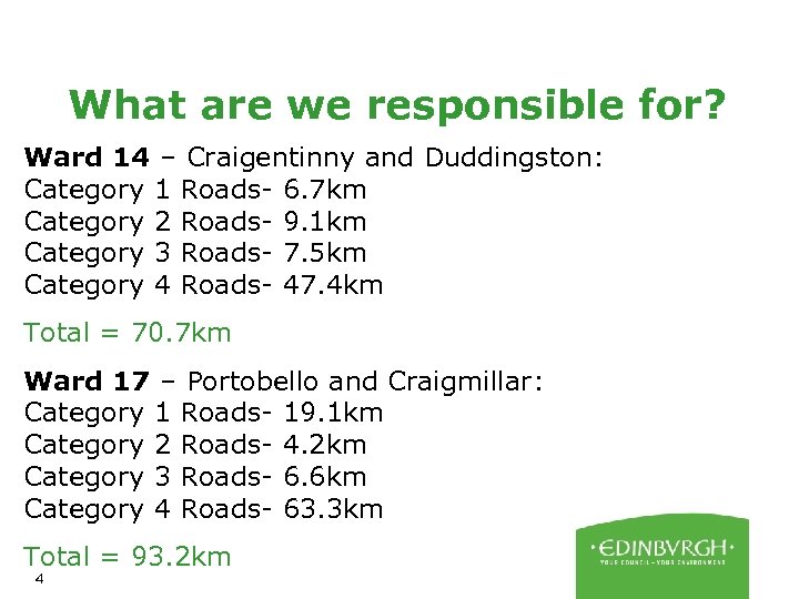 What are we responsible for? Ward 14 – Craigentinny and Duddingston: Category 1 Roads-