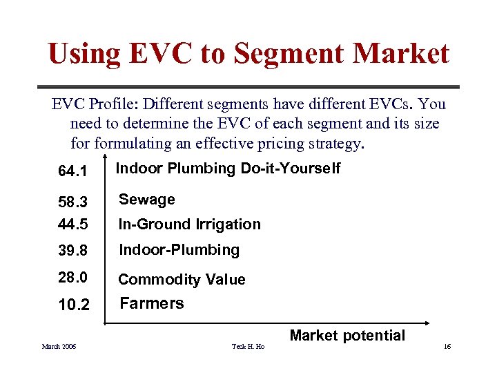 Using EVC to Segment Market EVC Profile: Different segments have different EVCs. You need