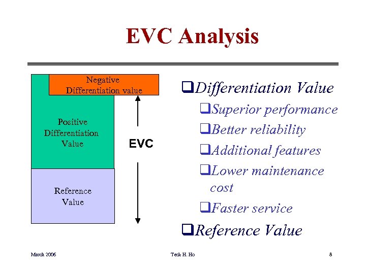 EVC Analysis Negative Differentiation value Positive Differentiation Value q. Superior performance q. Better reliability