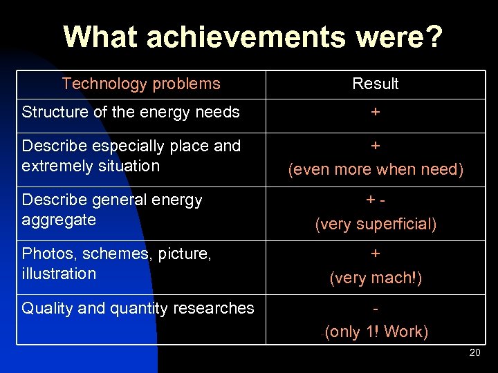 What achievements were? Technology problems Result Structure of the energy needs + Describe especially