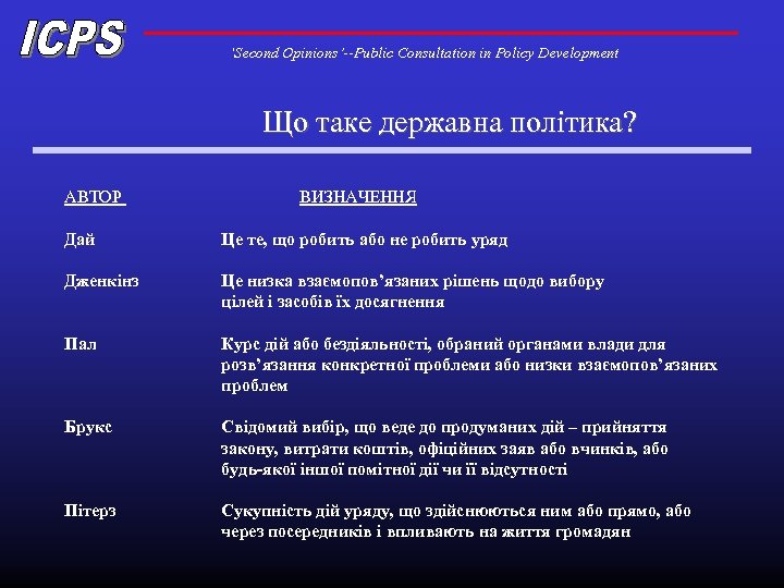 ‘Second Opinions’--Public Consultation in Policy Development Що таке державна політика? АВТОР ВИЗНАЧЕННЯ Дай Це