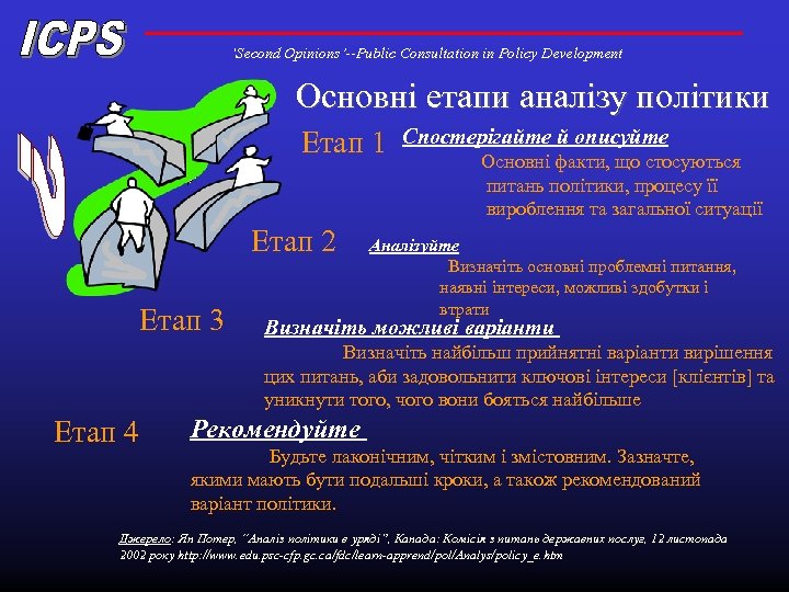 ‘Second Opinions’--Public Consultation in Policy Development Основні етапи аналізу політики Етап 1 Етап 2