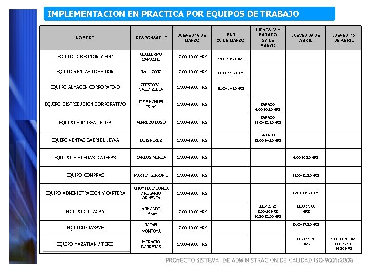 IMPLEMENTACION EN PRACTICA POR EQUIPOS DE TRABAJO SAB 20 DE MARZO JUEVES 25 Y