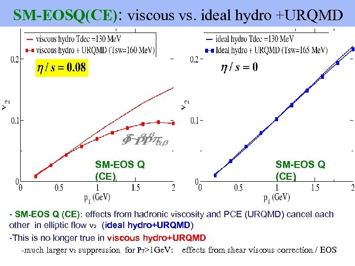 SM-EOSQ(CE): viscous vs. ideal hydro +URQMD SM-EOS Q (CE) - SM-EOS Q (CE): effects