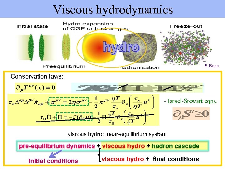Viscous hydrodynamics S. Bass Conservation laws: - Israel-Stewart eqns. viscous hydro: near-equilibrium system pre-equilibrium