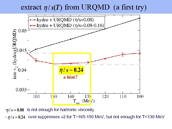  extract from URQMD (a first try) a hint? - is not enough for