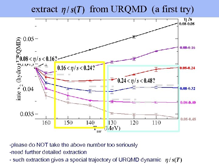  extract from URQMD (a first try) -please do NOT take the above number
