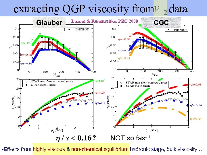  extracting QGP viscosity from data Glauber Luzum & Romatschke, PRC 2008 CGC NOT