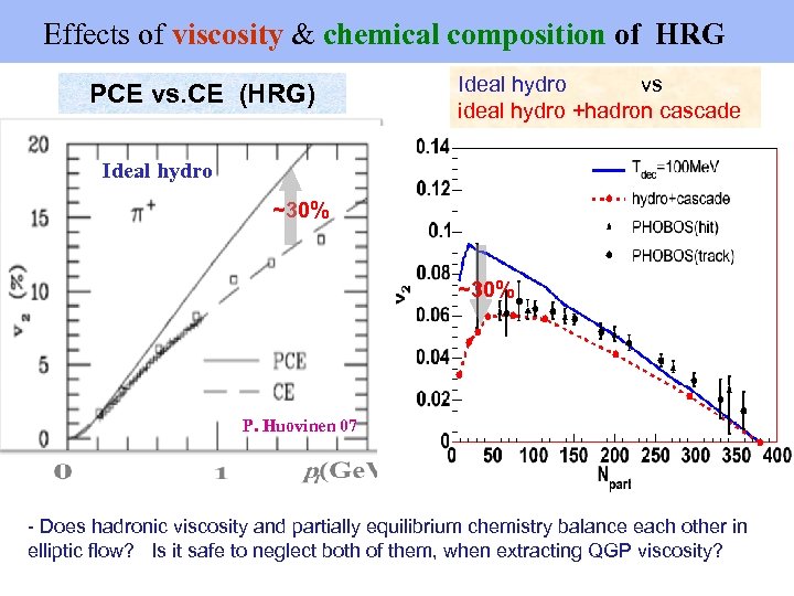  Effects of viscosity & chemical composition of HRG PCE vs. CE (HRG) Ideal