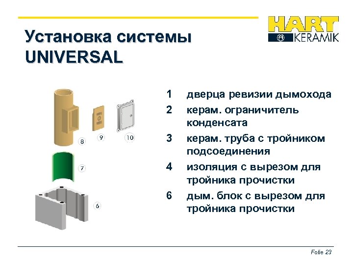 Установка системы UNIVERSAL 1 2 3 4 6 дверца ревизии дымохода керам. ограничитель конденсата