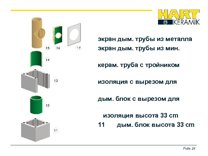 экран дым. трубы из металла экран дым. трубы из мин. керам. труба с тройником