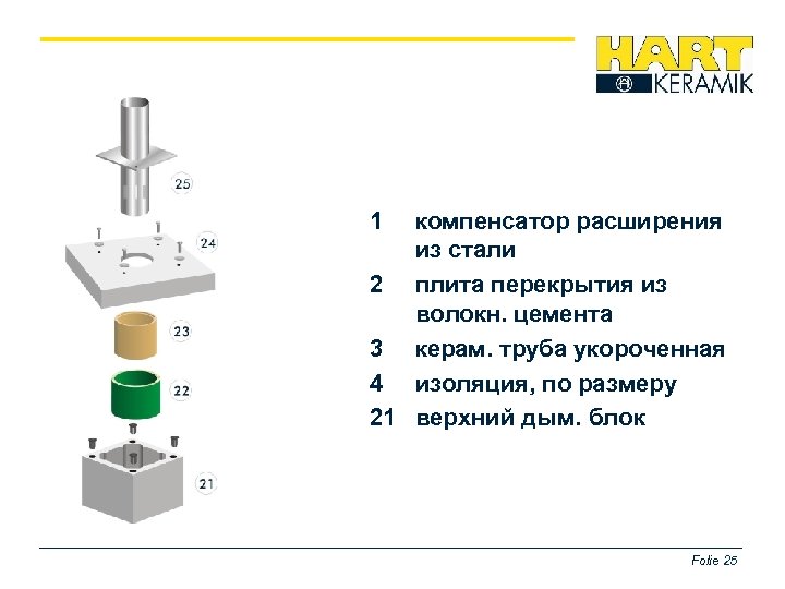 1 компенсатор расширения из стали 2 плита перекрытия из волокн. цемента 3 керам. труба