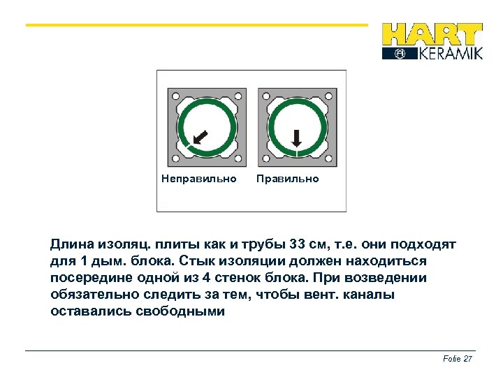 Неправильно Правильно Длина изоляц. плиты как и трубы 33 см, т. е. они подходят