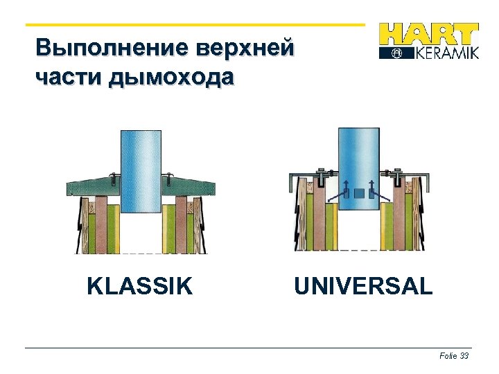Выполнение верхней части дымохода KLASSIK UNIVERSAL Folie 33 