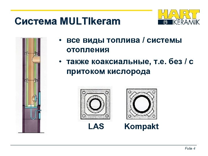 Система MULTIkeram • все виды топлива / системы отопления • также коаксиальные, т. е.