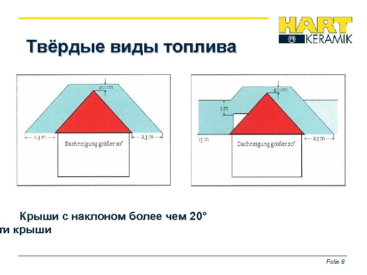 Твёрдые виды топлива Крыши с наклоном более чем 20° ти крыши Folie 8 