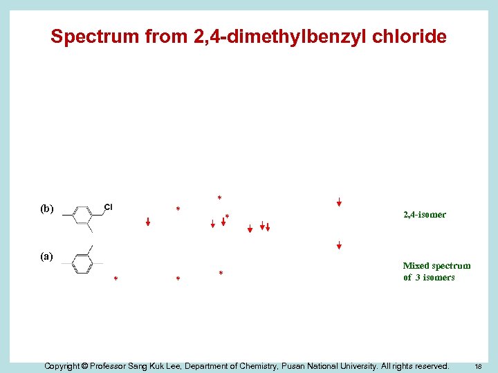 Spectrum from 2, 4 -dimethylbenzyl chloride (d) * * (c) (b) * * *