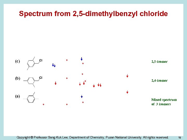 Spectrum from 2, 5 -dimethylbenzyl chloride (d) * * (c) (b) * * (a)