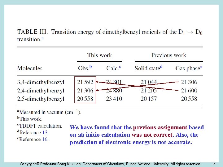 We have found that the previous assignment based on ab initio calculation was not