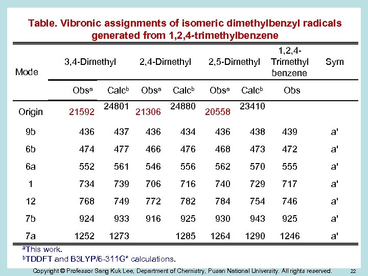 Table. Vibronic assignments of isomeric dimethylbenzyl radicals generated from 1, 2, 4 -trimethylbenzene 3,