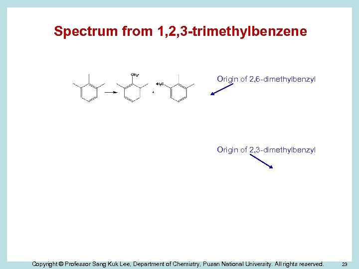 Spectrum from 1, 2, 3 -trimethylbenzene Origin of 2, 6 -dimethylbenzyl Origin of 2,