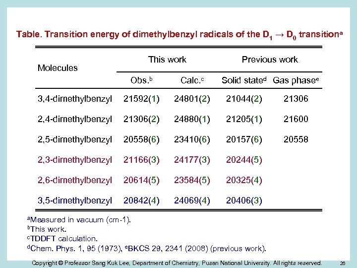 Table. Transition energy of dimethylbenzyl radicals of the D 1 → D 0 transitiona