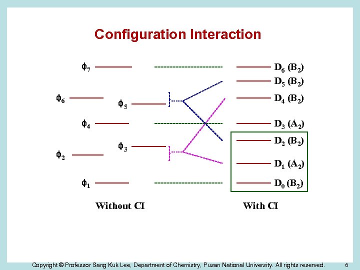 Configuration Interaction D 6 (B 2) D 5 (B 2) φ7 φ6 φ5 D