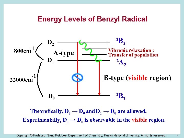 Energy Levels of Benzyl Radical 800 cm-1 D 2 A-type D 1 -1 2