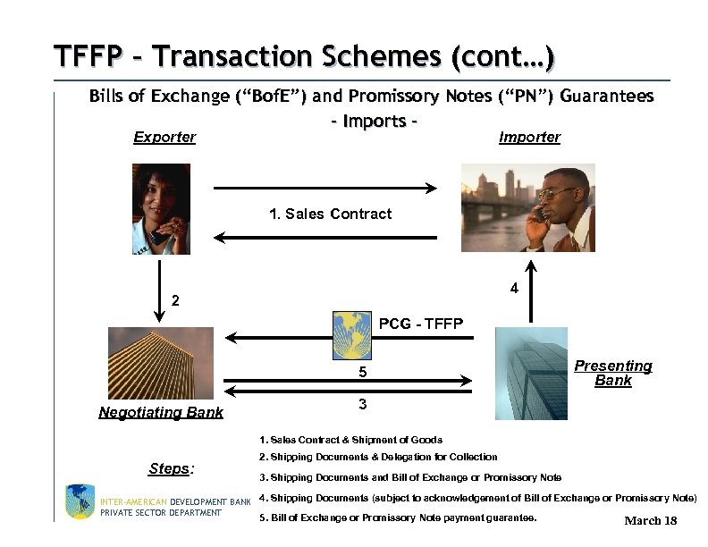 TFFP – Transaction Schemes (cont…) Bills of Exchange (“Bof. E”) and Promissory Notes (“PN”)