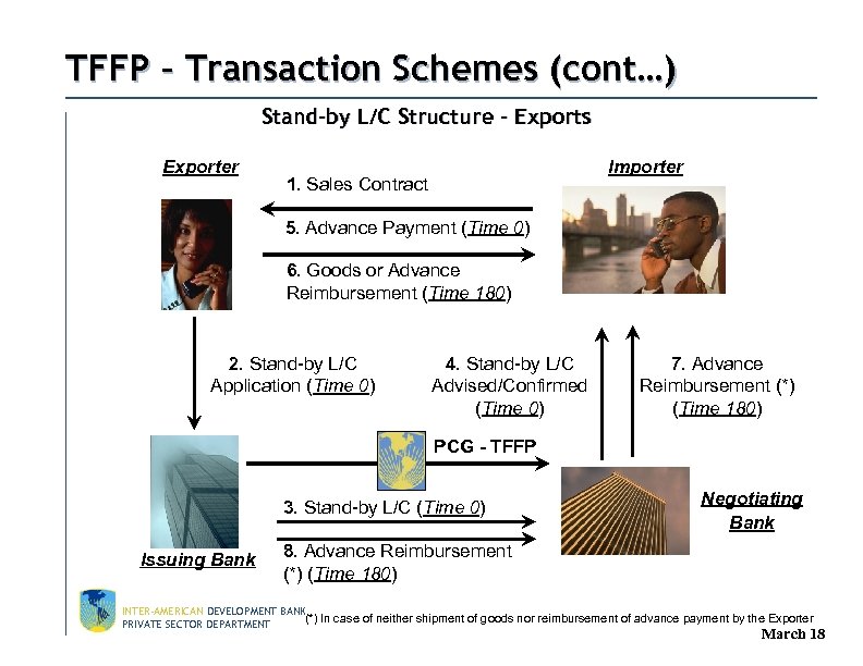 TFFP – Transaction Schemes (cont…) Stand-by L/C Structure – Exports Exporter Importer 1. Sales