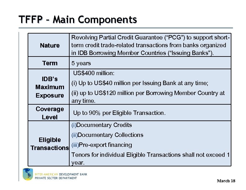 TFFP – Main Components Nature Term IDB’s Maximum Exposure Coverage Level Revolving Partial Credit