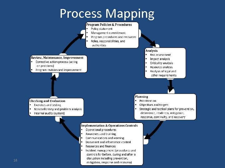 Process Mapping 18 