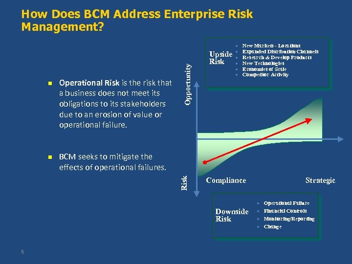 n Upside Risk · · · New Markets - Locations Expanded Distribution Channels Research