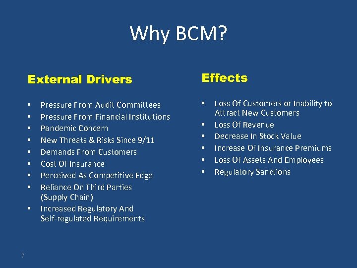 Why BCM? External Drivers • • • 7 Pressure From Audit Committees Pressure From