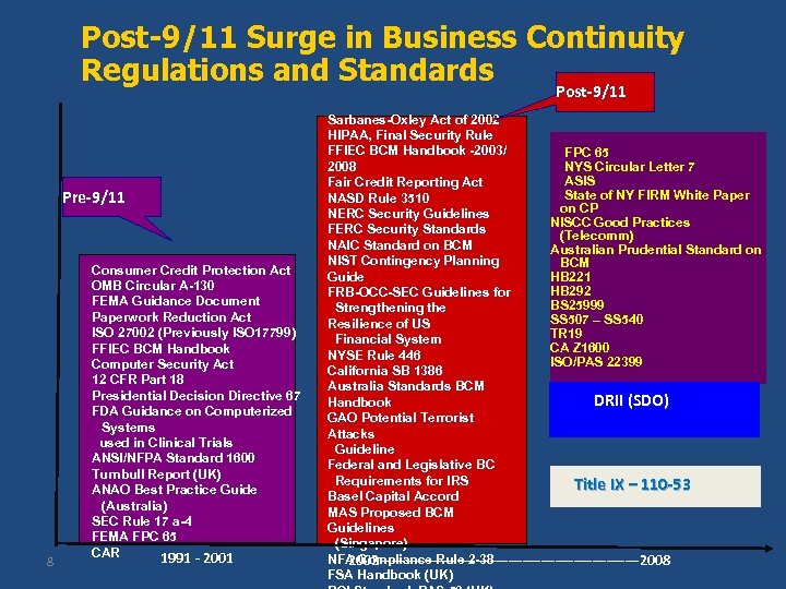 Post-9/11 Surge in Business Continuity Regulations and Standards Post-9/11 Pre-9/11 8 Consumer Credit Protection