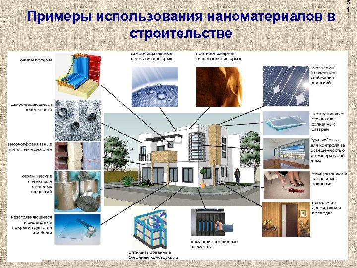 Примеры использования наноматериалов в строительстве 5 1 