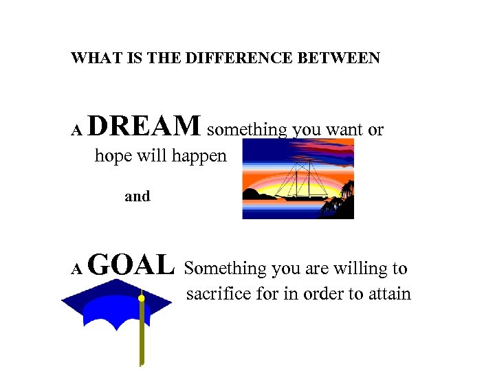WHAT IS THE DIFFERENCE BETWEEN A DREAM something you want or hope will happen