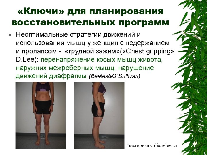  «Ключи» для планирования восстановительных программ Неоптимальные стратегии движений и использования мышц у женщин