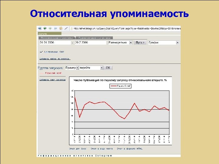 Относительная упоминаемость 