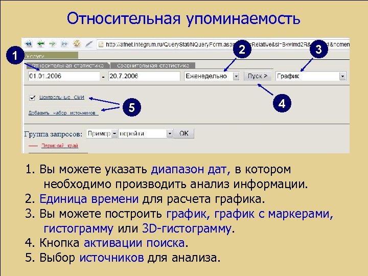 Относительная упоминаемость 2 1 5 3 4 1. Вы можете указать диапазон дат, в