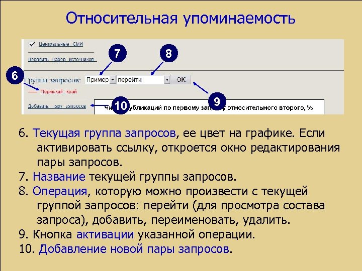 Относительная упоминаемость 7 8 6 10 9 6. Текущая группа запросов, ее цвет на