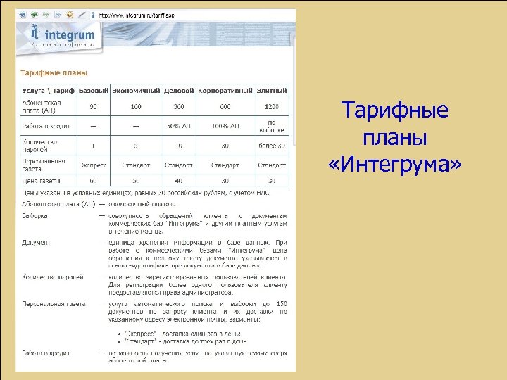 Тарифные планы «Интегрума» 