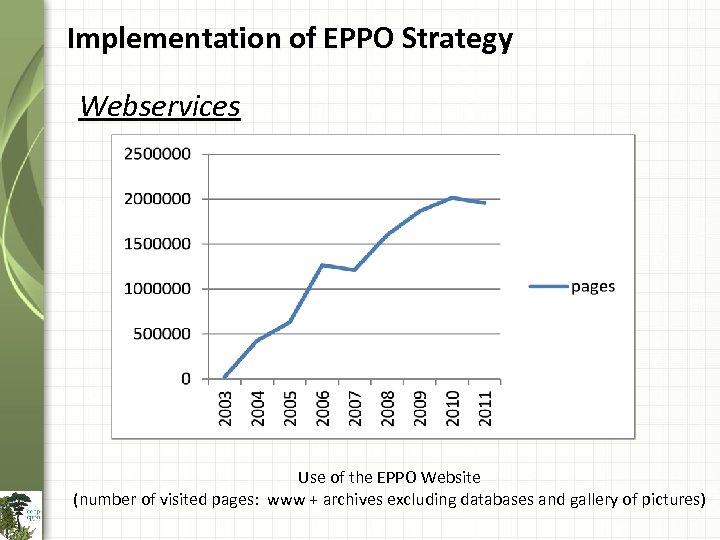 Implementation of EPPO Strategy Webservices Use of the EPPO Website (number of visited pages: