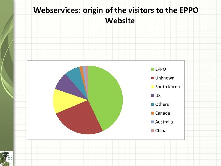 Webservices: origin of the visitors to the EPPO Website 