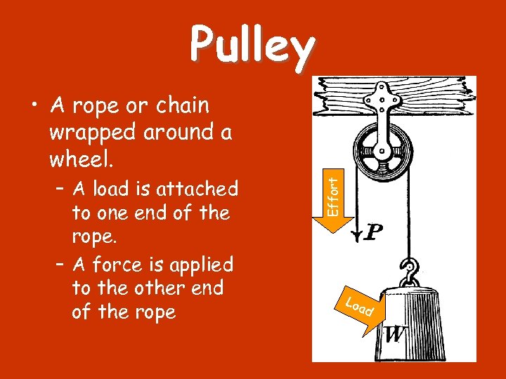 Pulley – A load is attached to one end of the rope. – A