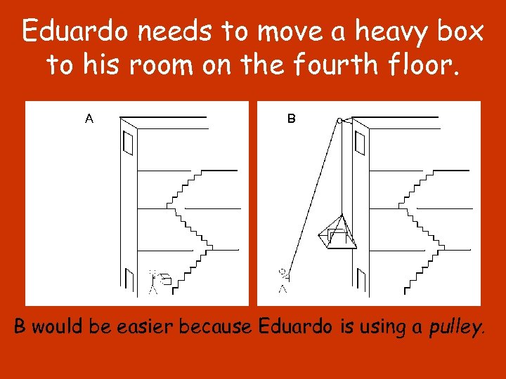 Eduardo needs to move a heavy box to his room on the fourth floor.