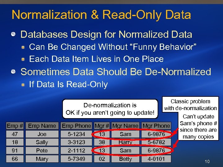 Normalization & Read-Only Databases Design for Normalized Data Can Be Changed Without “Funny Behavior”