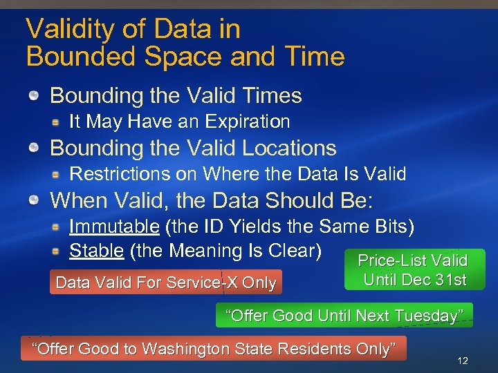 Validity of Data in Bounded Space and Time Bounding the Valid Times It May