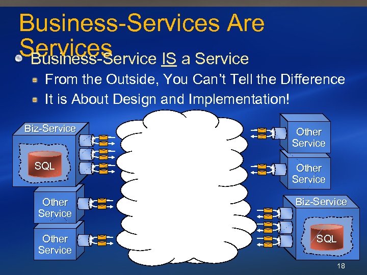 Business-Services Are Services Business-Service IS a Service From the Outside, You Can’t Tell the